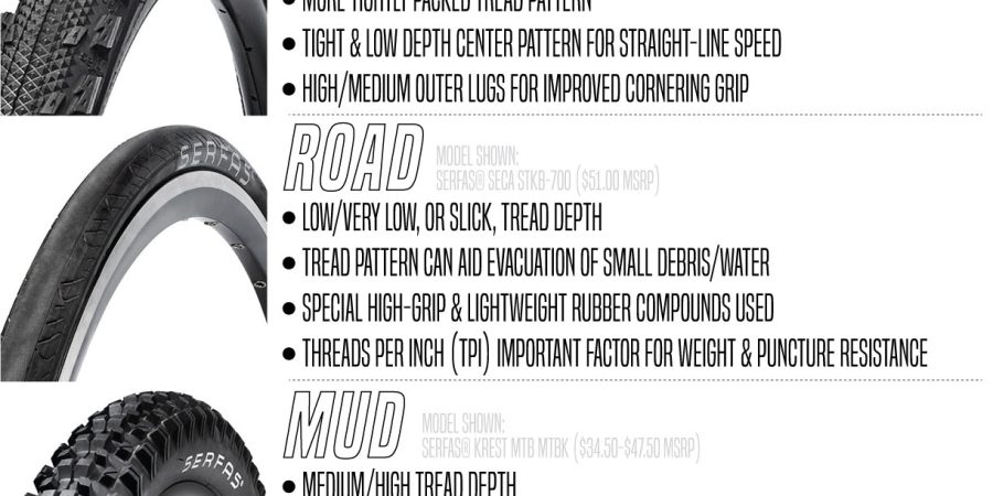 Tread Patterns Explained: Which Dirt Bike Tire Is Best for Mud, Sand, And Hardpack?